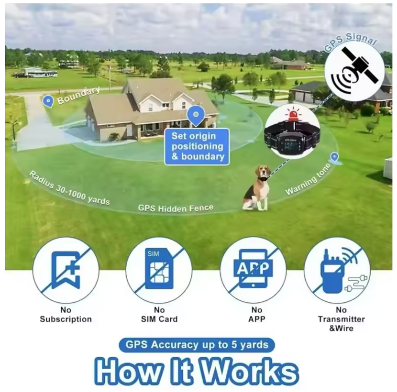 TailWaggers™ Smart GPS Electronic Fence System, New Model Pet Wireless Fence Dog Outdoor Water-resistant Pet Fence Training Collar Combo